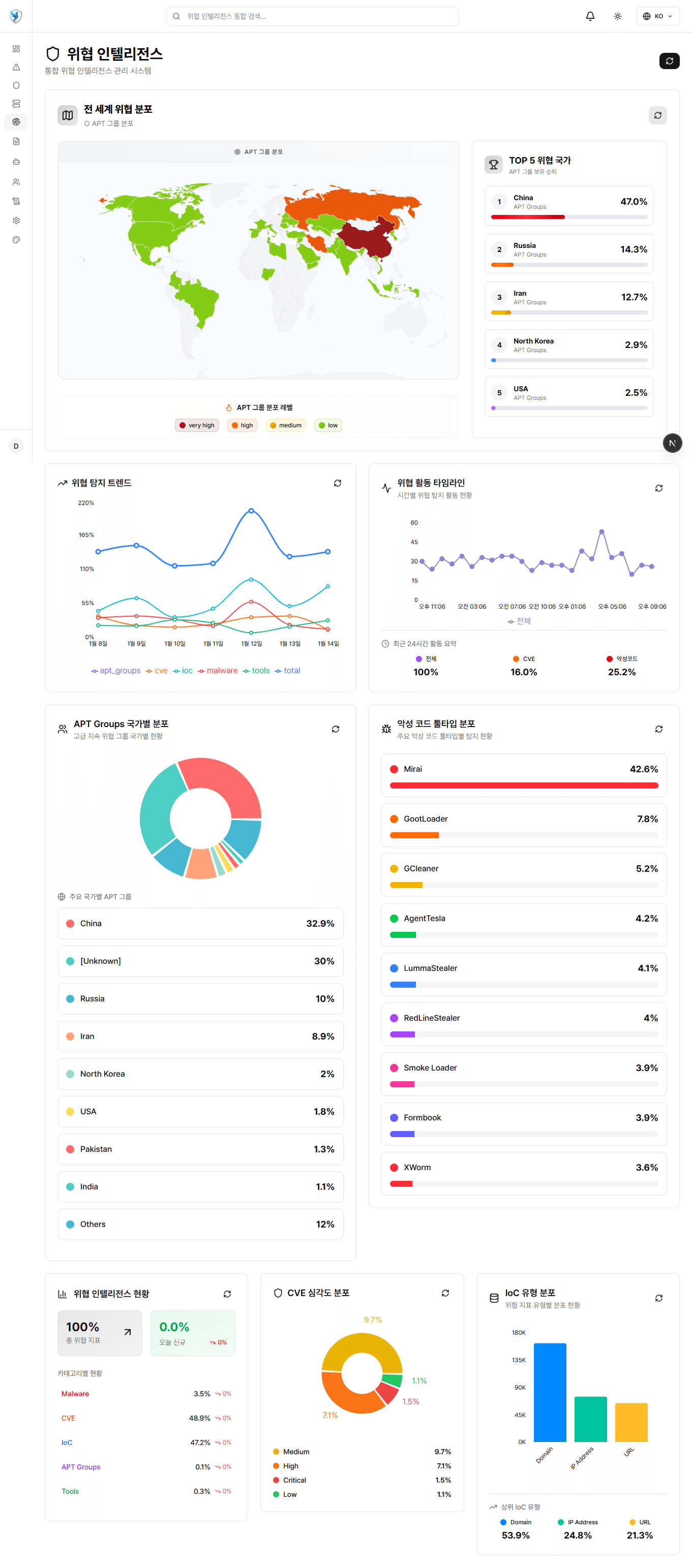 DefenderX 스크린샷